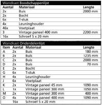 Onderdelen om zelf een wandmeubel mee te maken.